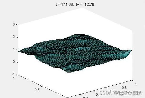 三维海浪曲面的动态模拟matlab仿真_随机过程_02